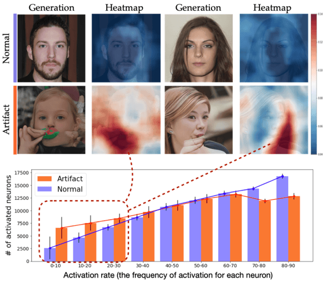 Figure 1 for Can We Find Neurons that Cause Unrealistic Images in Deep Generative Networks?