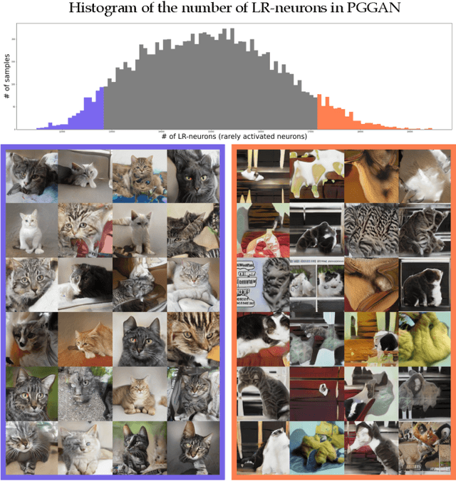Figure 3 for Can We Find Neurons that Cause Unrealistic Images in Deep Generative Networks?