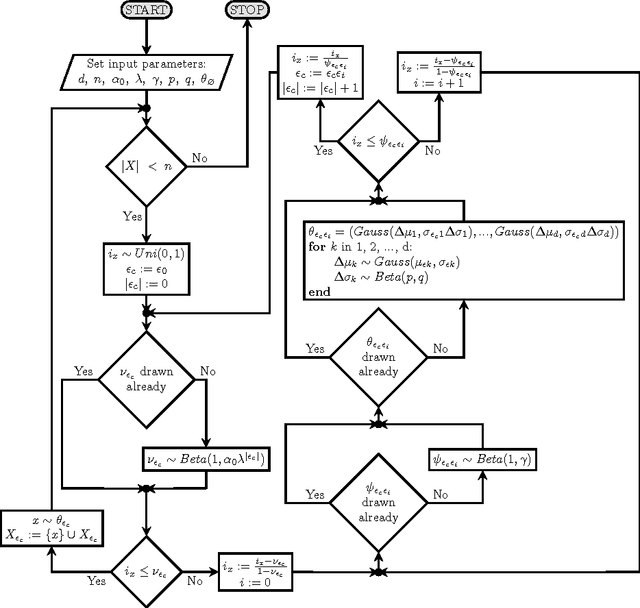 Figure 1 for Generating Object Cluster Hierarchies for Benchmarking