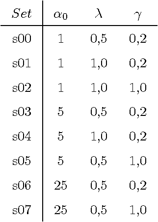 Figure 2 for Generating Object Cluster Hierarchies for Benchmarking