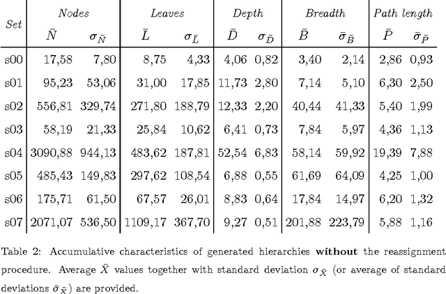 Figure 3 for Generating Object Cluster Hierarchies for Benchmarking