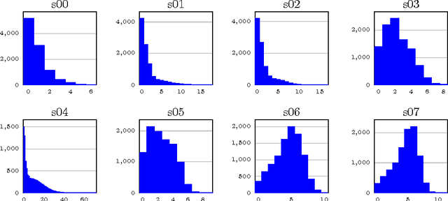 Figure 4 for Generating Object Cluster Hierarchies for Benchmarking