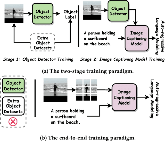 Figure 1 for VC-GPT: Visual Conditioned GPT for End-to-End Generative Vision-and-Language Pre-training