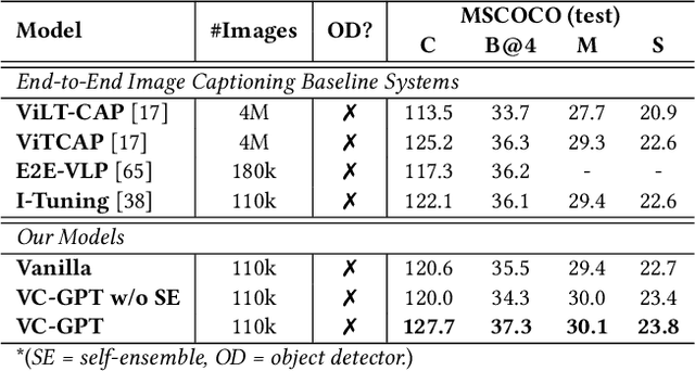 Figure 2 for VC-GPT: Visual Conditioned GPT for End-to-End Generative Vision-and-Language Pre-training