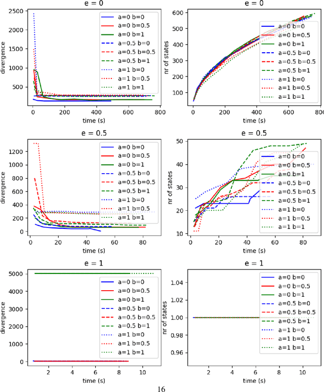 Figure 4 for Learning abstract planning domains and mappings to real world perceptions