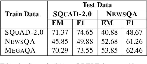Figure 3 for AnswerQuest: A System for Generating Question-Answer Items from Multi-Paragraph Documents