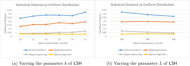 Figure 1 for Near Neighbor: Who is the Fairest of Them All?