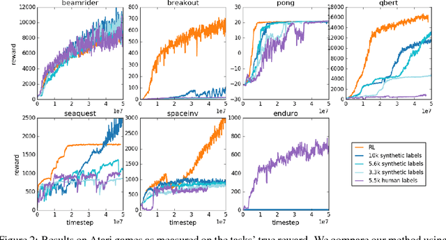 Figure 2 for Deep reinforcement learning from human preferences