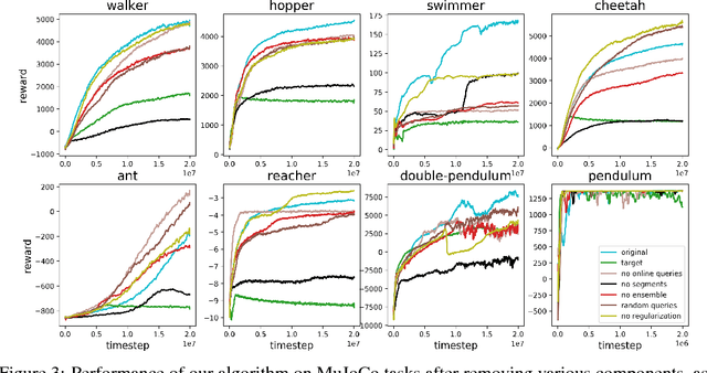 Figure 3 for Deep reinforcement learning from human preferences