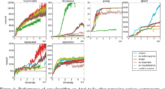 Figure 4 for Deep reinforcement learning from human preferences