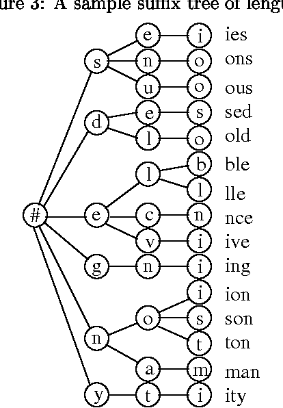 Figure 1 for Part-of-Speech Tagging with Neural Networks