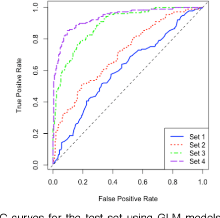 Figure 3 for SAERMA: Stacked Autoencoder Rule Mining Algorithm for the Interpretation of Epistatic Interactions in GWAS for Extreme Obesity