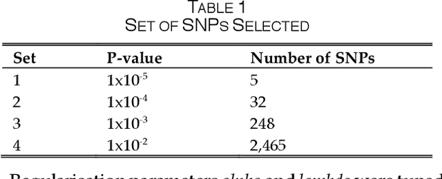 Figure 2 for SAERMA: Stacked Autoencoder Rule Mining Algorithm for the Interpretation of Epistatic Interactions in GWAS for Extreme Obesity