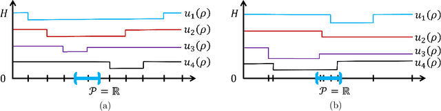 Figure 1 for Data-driven Algorithm Design