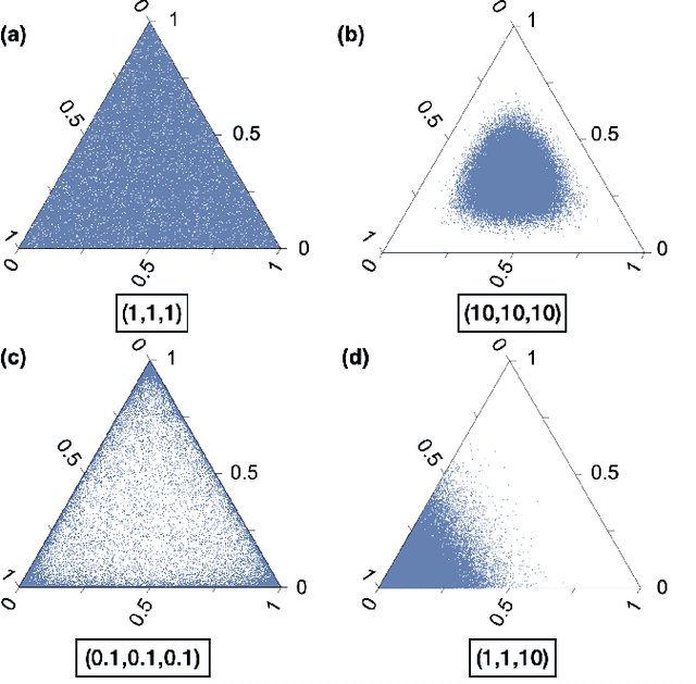 Figure 1 for Improving application performance with biased distributions of quantum states