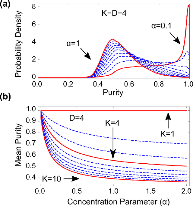 Figure 2 for Improving application performance with biased distributions of quantum states