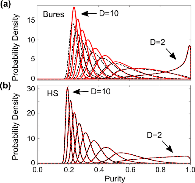 Figure 3 for Improving application performance with biased distributions of quantum states