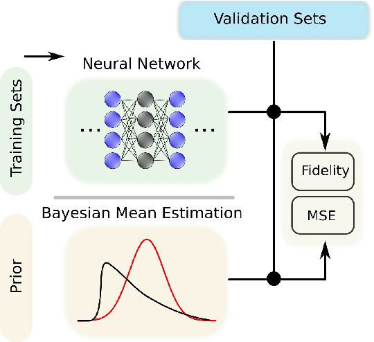 Figure 4 for Improving application performance with biased distributions of quantum states