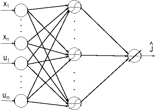 Figure 3 for Complete stability analysis of a heuristic ADP control design