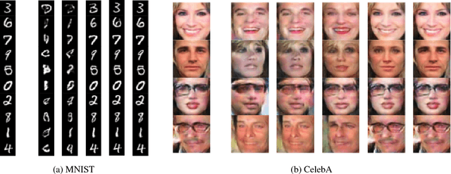 Figure 3 for Towards Recovery of Conditional Vectors from Conditional Generative Adversarial Networks