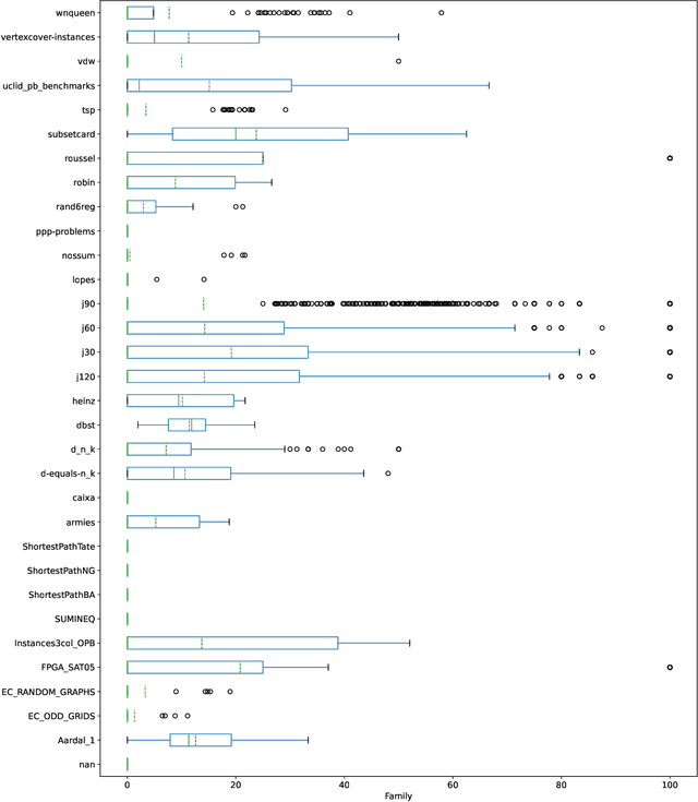 Figure 1 for On Improving the Backjump Level in PB Solvers
