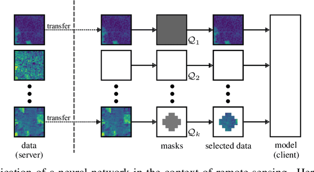 Figure 1 for Learning Selection Masks for Deep Neural Networks
