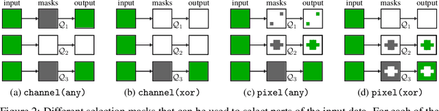 Figure 3 for Learning Selection Masks for Deep Neural Networks