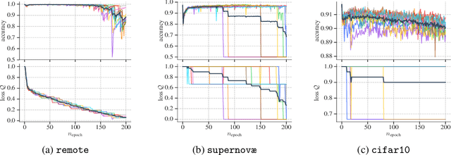 Figure 4 for Learning Selection Masks for Deep Neural Networks