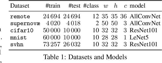 Figure 2 for Learning Selection Masks for Deep Neural Networks