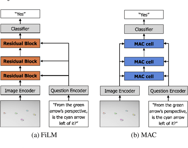 Figure 4 for Knowing Earlier what Right Means to You: A Comprehensive VQA Dataset for Grounding Relative Directions via Multi-Task Learning