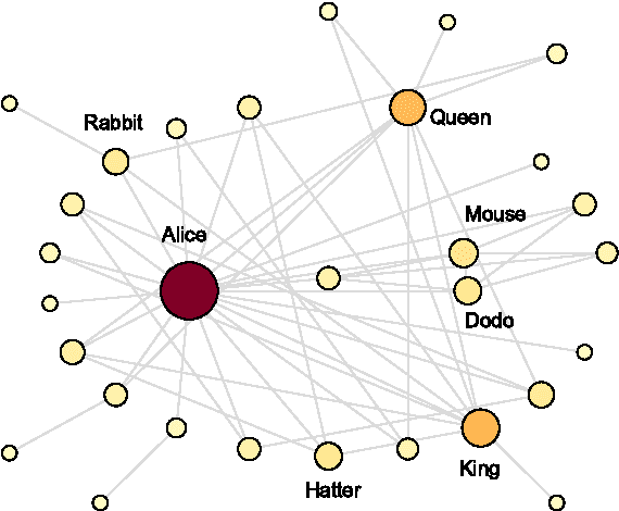 Figure 2 for Temporal Network Analysis of Literary Texts