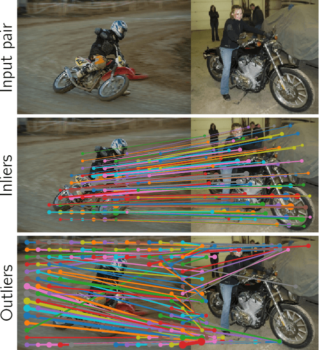 Figure 1 for End-to-end weakly-supervised semantic alignment