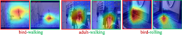 Figure 3 for Learning a Weakly-Supervised Video Actor-Action Segmentation Model with a Wise Selection