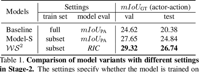 Figure 2 for Learning a Weakly-Supervised Video Actor-Action Segmentation Model with a Wise Selection