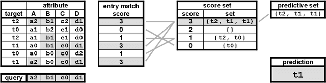 Figure 1 for Accuracy Convergent Field Predictors