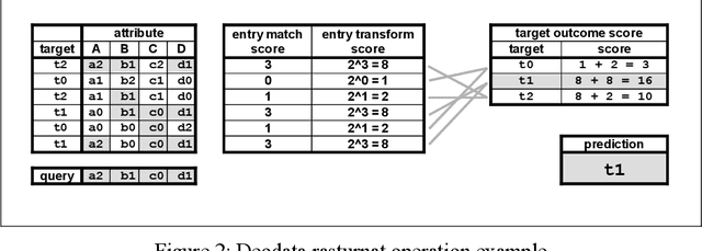 Figure 2 for Accuracy Convergent Field Predictors