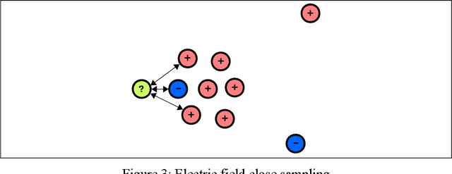Figure 3 for Accuracy Convergent Field Predictors