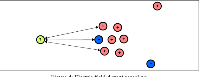 Figure 4 for Accuracy Convergent Field Predictors