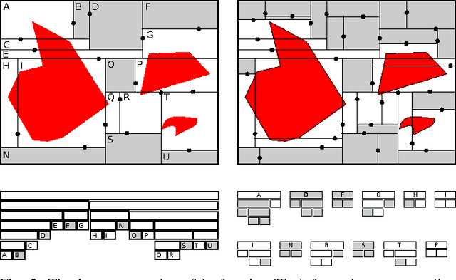 Figure 1 for Free-configuration Biased Sampling for Motion Planning: Errata