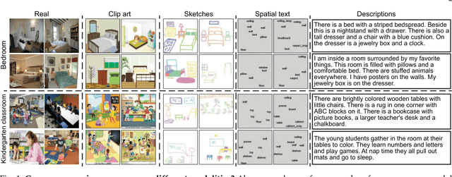 Figure 1 for Cross-Modal Scene Networks