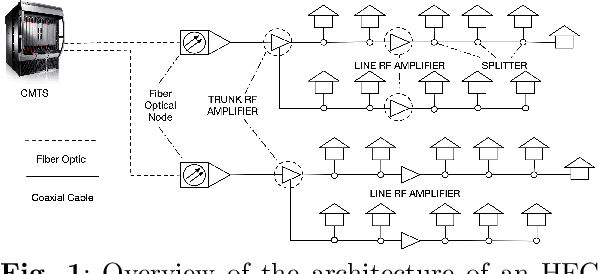 Figure 1 for Identifying the root cause of cable network problems with machine learning