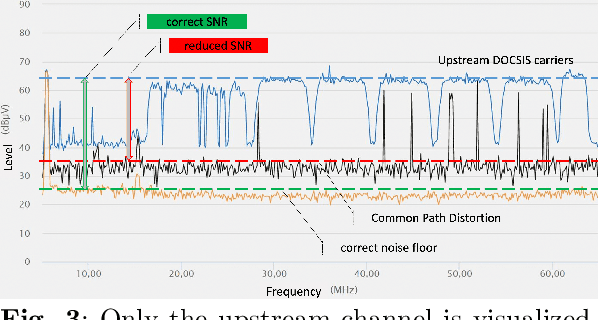 Figure 4 for Improving cable network maintenance with machine learning