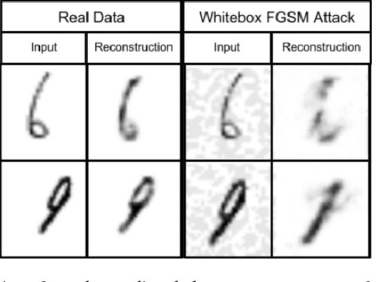 Figure 1 for DARCCC: Detecting Adversaries by Reconstruction from Class Conditional Capsules