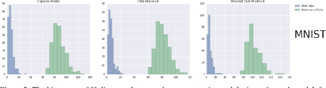 Figure 3 for DARCCC: Detecting Adversaries by Reconstruction from Class Conditional Capsules