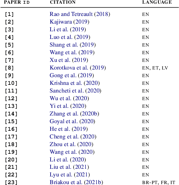 Figure 3 for Evaluating the Evaluation Metrics for Style Transfer: A Case Study in Multilingual Formality Transfer
