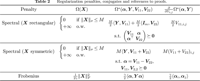 Figure 3 for Mixed-Projection Conic Optimization: A New Paradigm for Modeling Rank Constraints