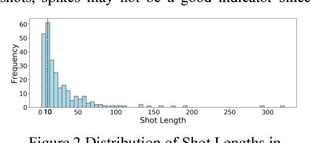 Figure 4 for Video Highlights Detection and Summarization with Lag-Calibration based on Concept-Emotion Mapping of Crowd-sourced Time-Sync Comments