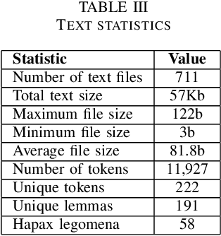 Figure 4 for Human-Machine Interaction Speech Corpus from the ROBIN project