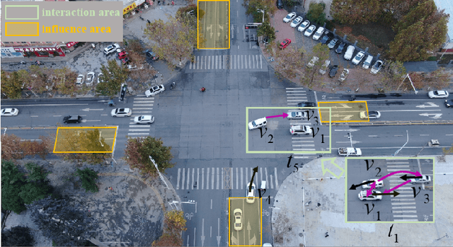 Figure 1 for D2-TPred: Discontinuous Dependency for Trajectory Prediction under Traffic Lights