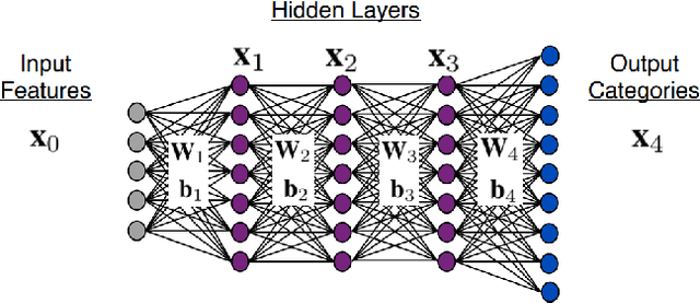 Figure 1 for Uncertainty Propagation in Deep Neural Networks Using Extended Kalman Filtering